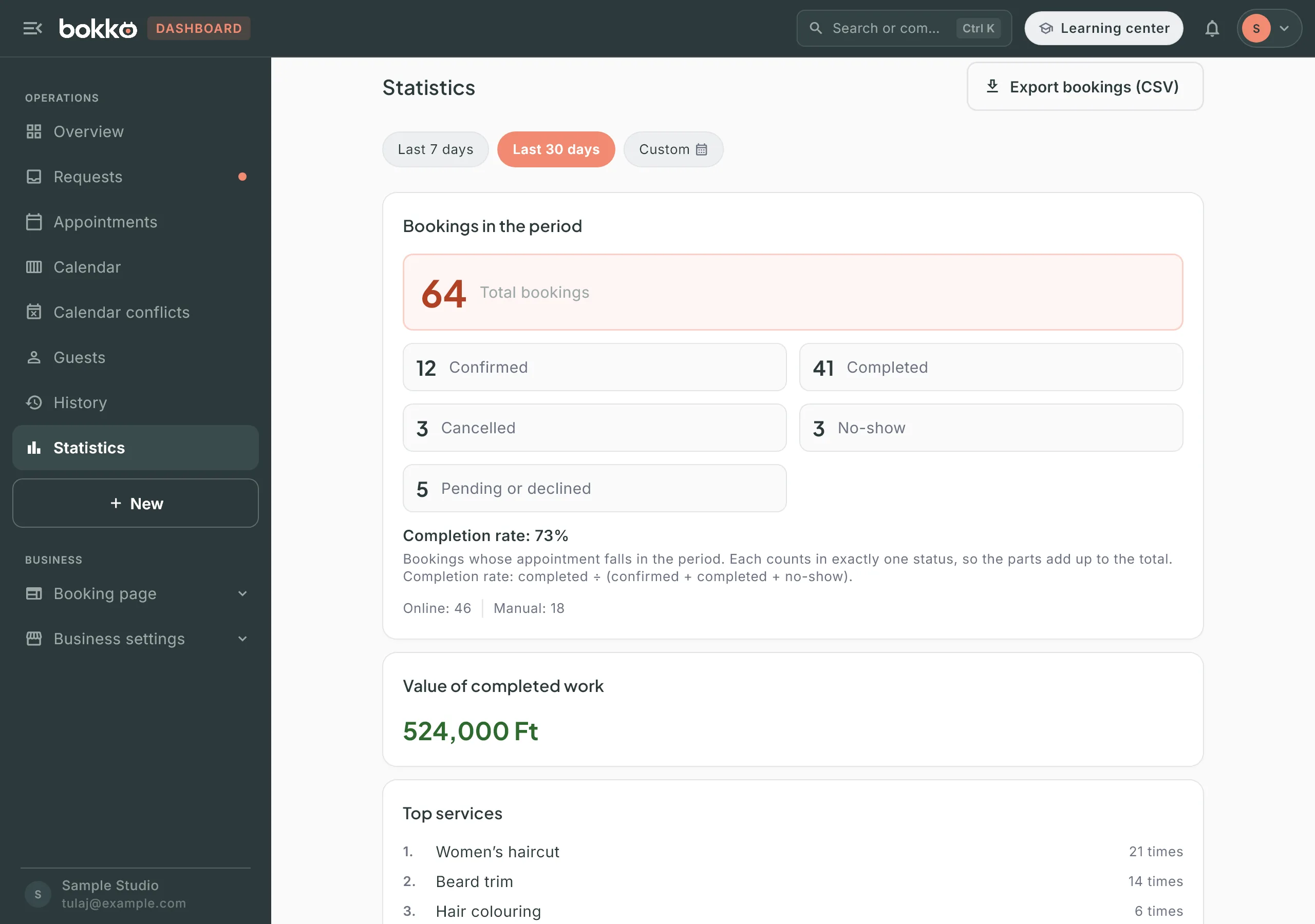 The top of the Statistics page: Last 7 days / Last 30 days / Custom selector, the Export bookings (CSV) button and the Bookings in the period card broken down by status