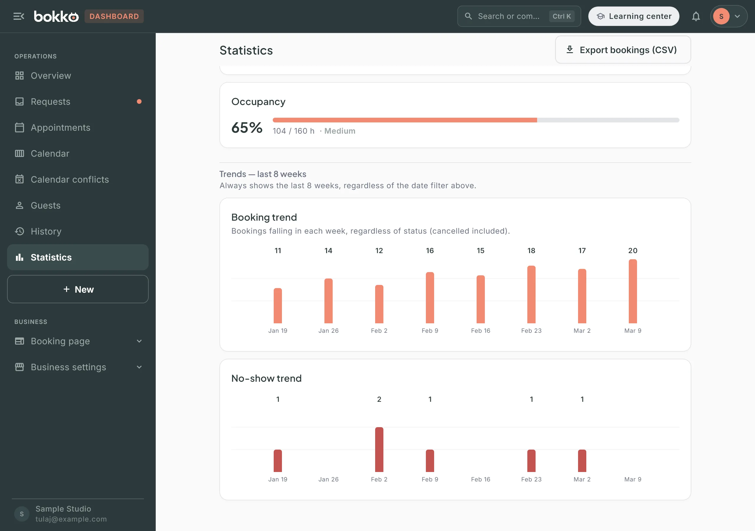 The bottom of the Statistics page: the Occupancy card (65%, Medium), below it Trends — last 8 weeks with weekly Booking trend and No-show trend bars